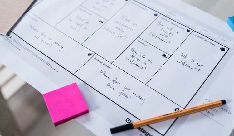 كل ما تحتاج ان تعرفه عن مخطط نموذج العمل التجاري | Business Model Canvas (BMC)