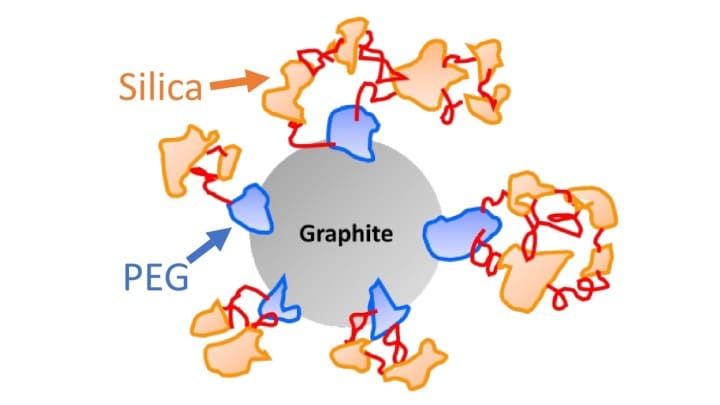 Frictionless Future? Zero-Gravity Graphite Revolutionizes Magnetic Levitation